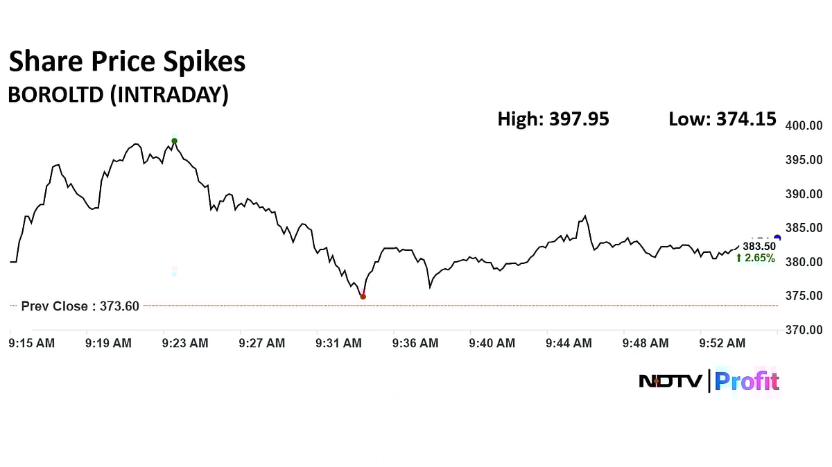 Borosil Extends Rally For Third Day, Gains Over 11% In Three Sessions