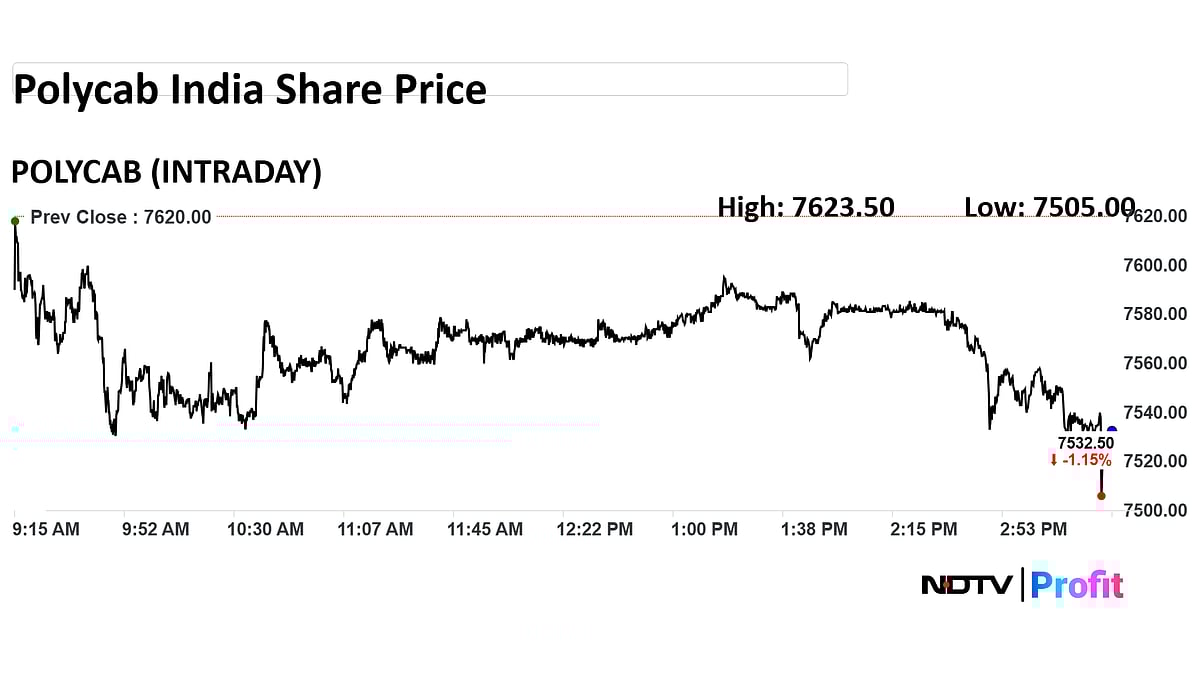 <div class="paragraphs"><p>Polycab India current market price</p></div>