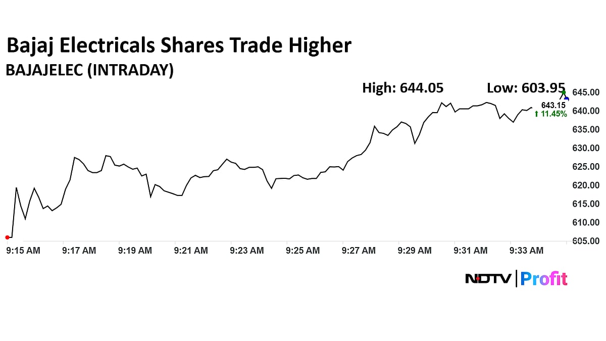Bajaj Electricals Share Price Surge After Board Approves Morphy Richards Brand Buy