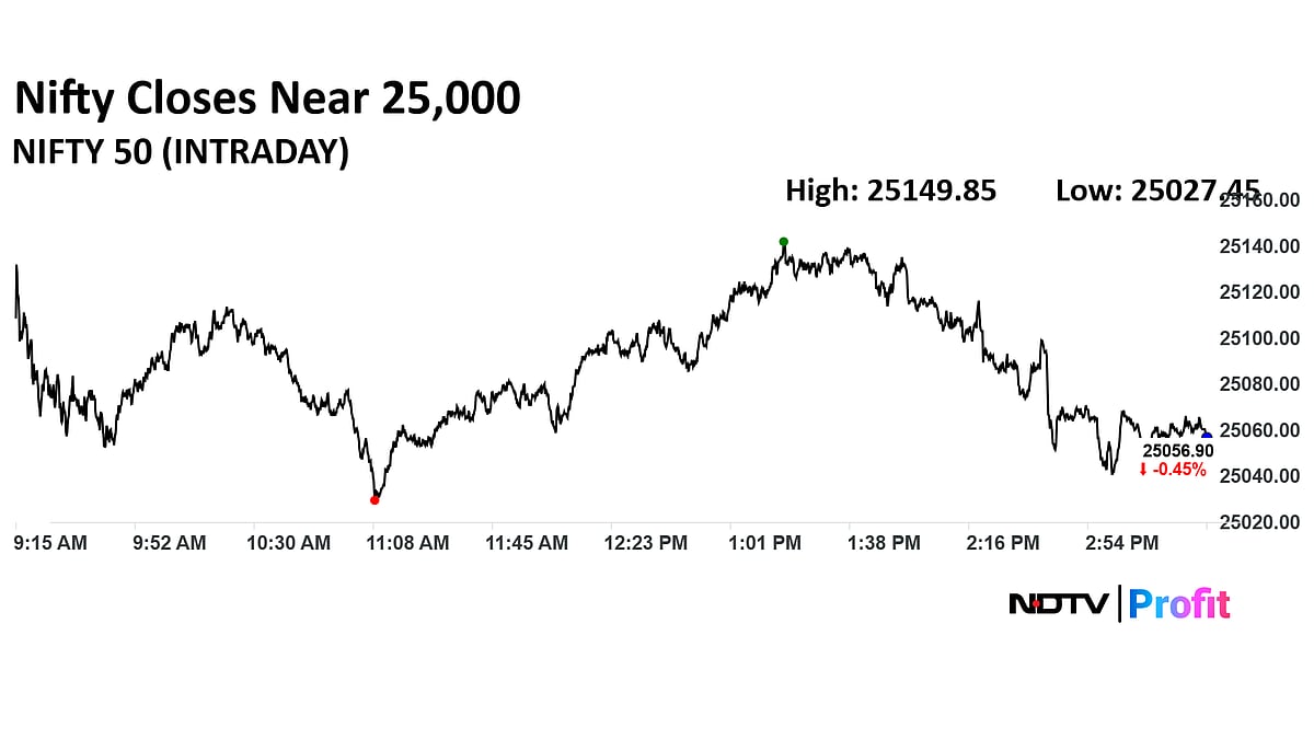 Stock Market Today: Nifty, Sensex Clock Longest Losing Streak In Over Two Months