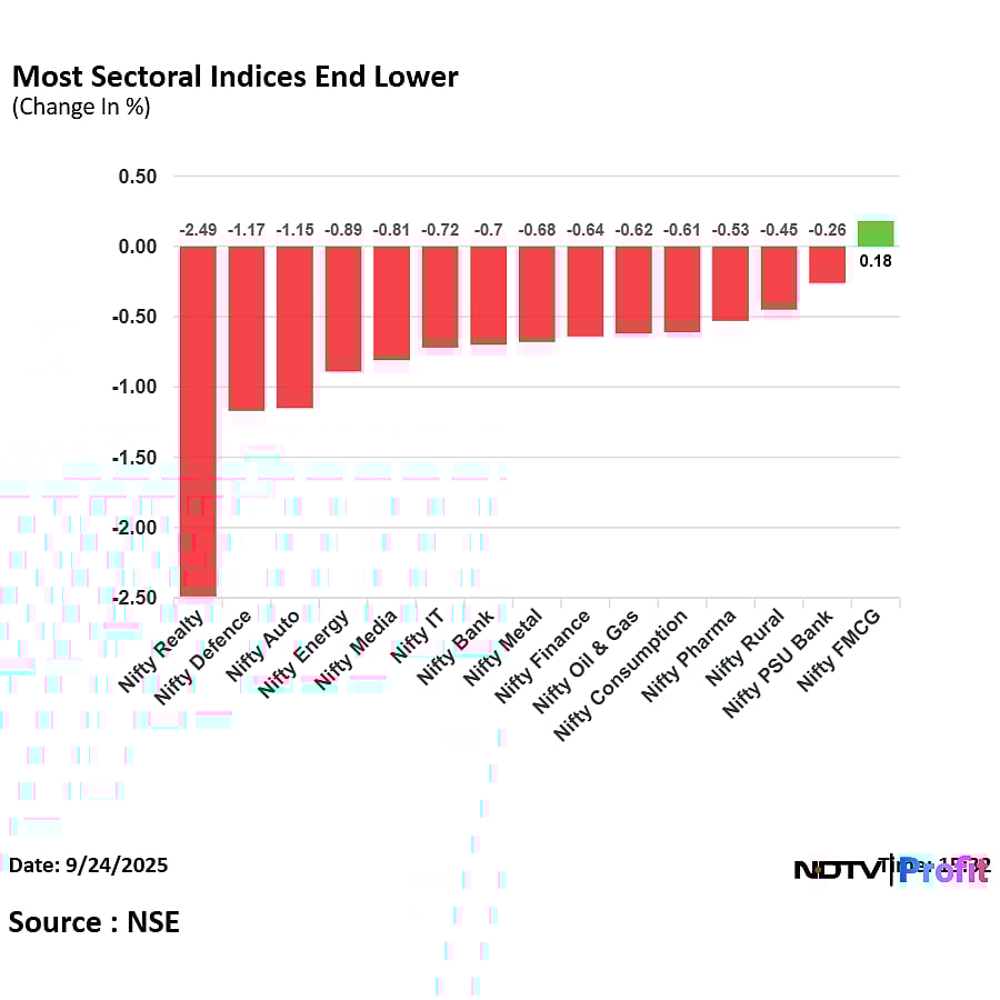 Stock Market Today: Nifty, Sensex Clock Longest Losing Streak In Over Two Months 