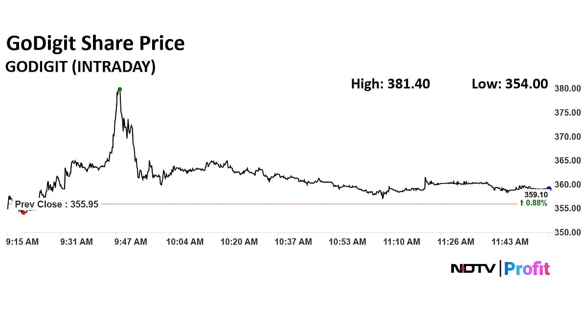 Stock Market LIVE: Nifty, Sensex Near Day's Low; Tata Investment, Swiggy, Canara Bank Share Prices Rise