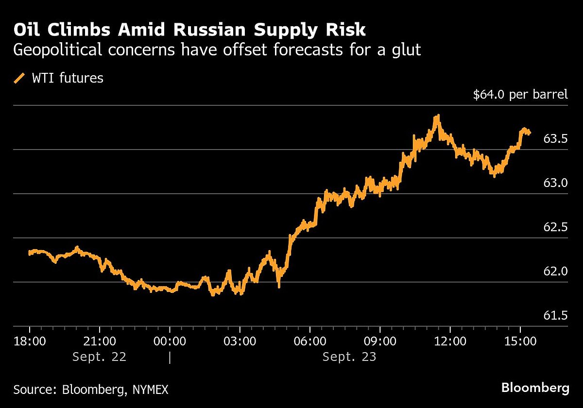 Asian Stocks Edge Lower After Mixed Fed Signals: Markets Wrap