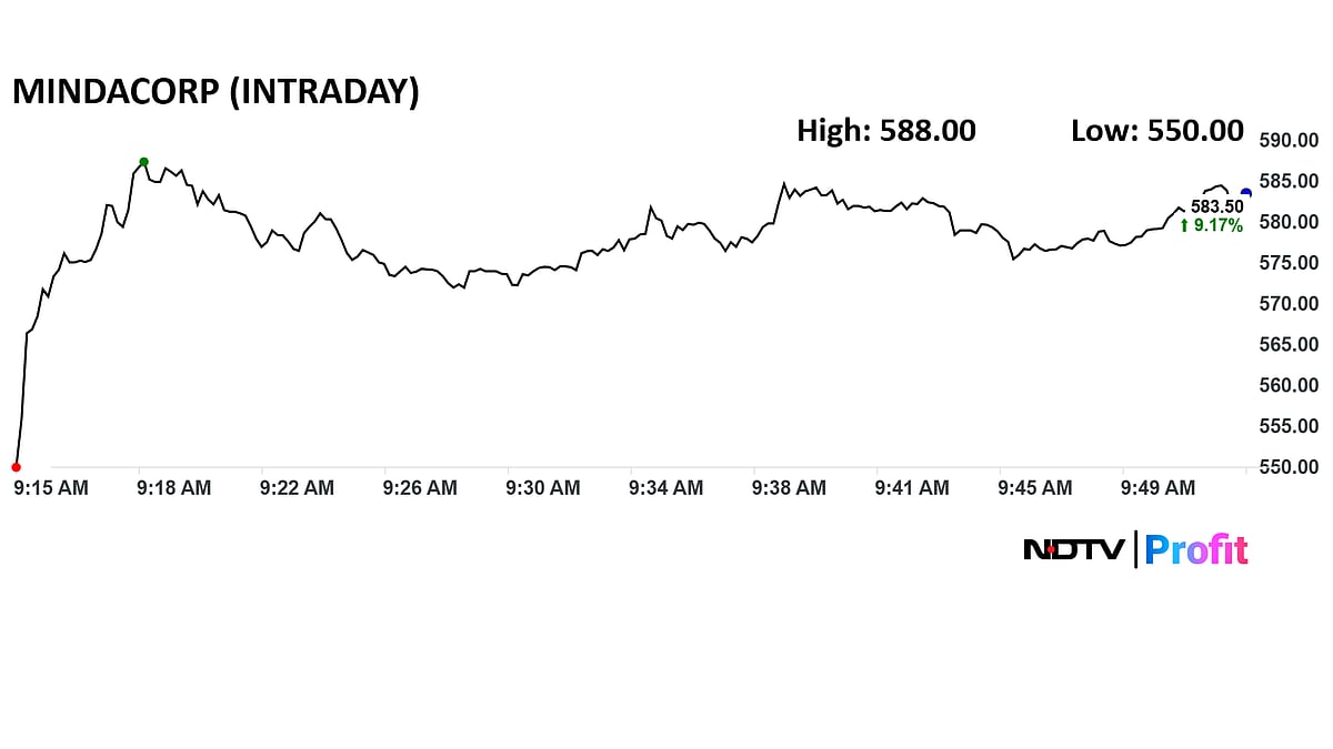 Minda Corp Shares Soar To Eight-Month High On 350% Revenue Growth Target By 2030