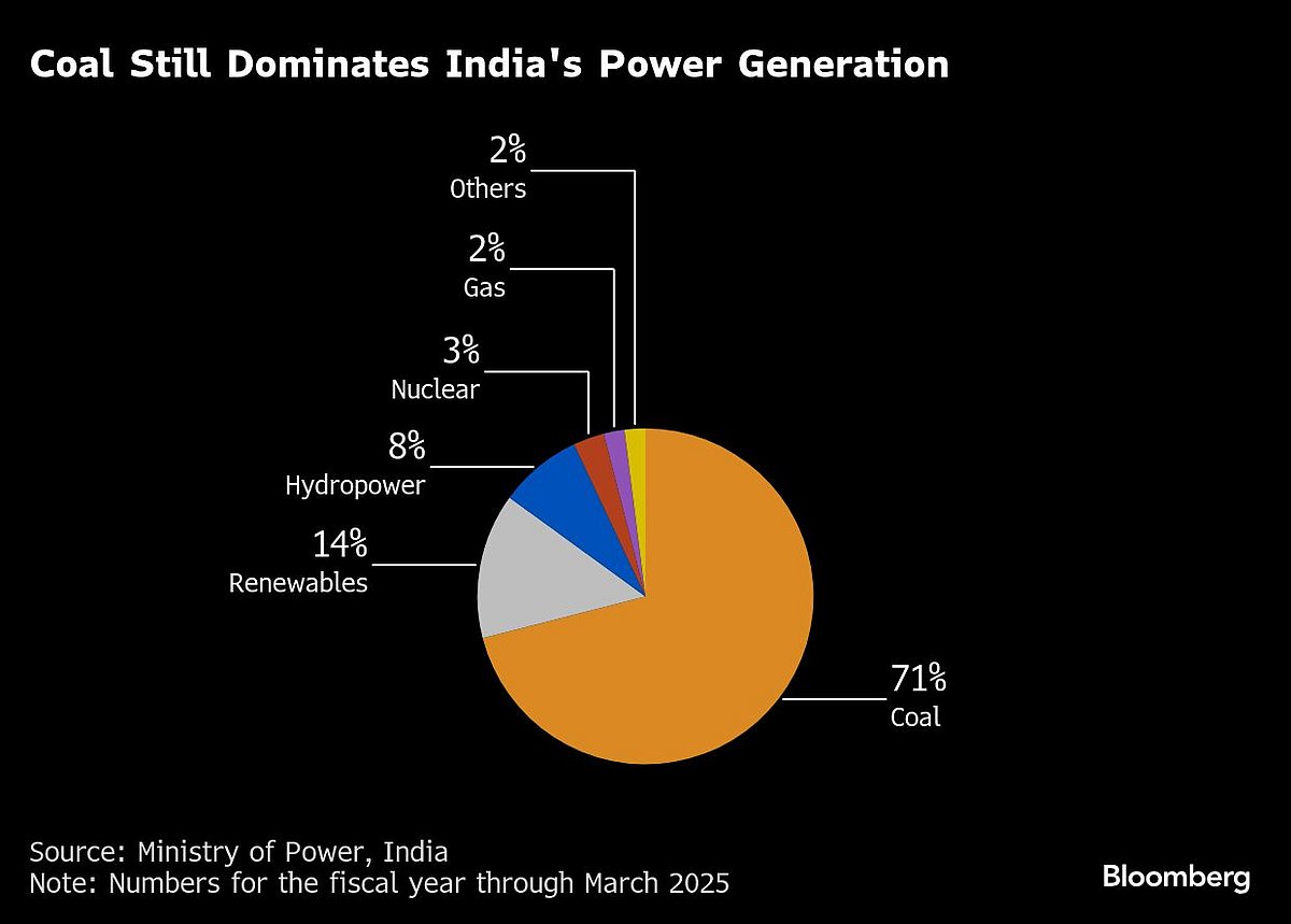 NTPC Considers Bulk Purchase Of Nuclear Reactors