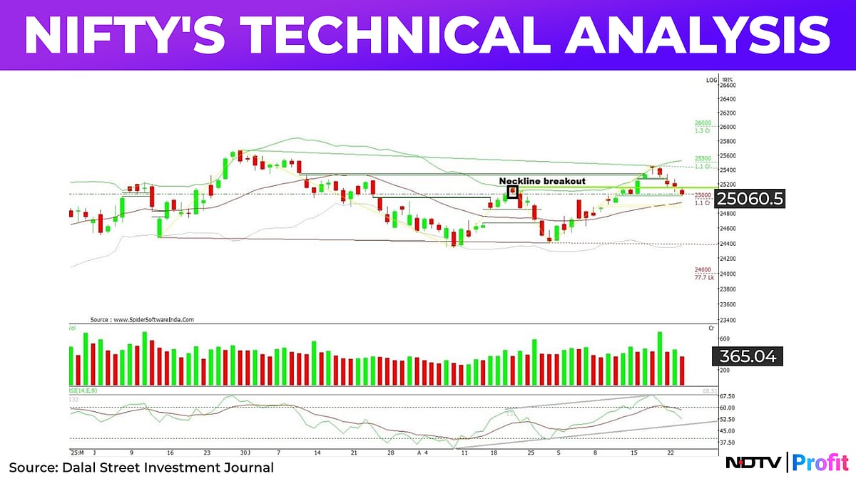 Nifty Declines For Fourth Day: When Could The Bulls Make A Comeback? Check Key Levels And Stock Of The Day