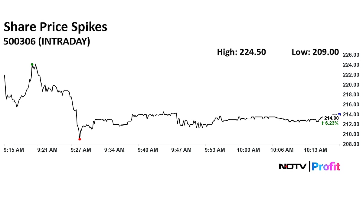 Jaykay Enterprises' Share Price Spikes As JV Secures Rs 139.48 Crore Contract