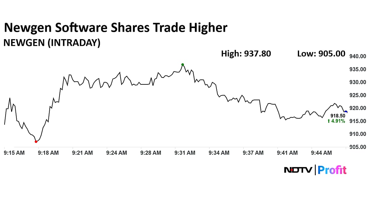 Newgen Software Share Price Surges Over 7% After Subsidiary Signs Agreement With TCS NV