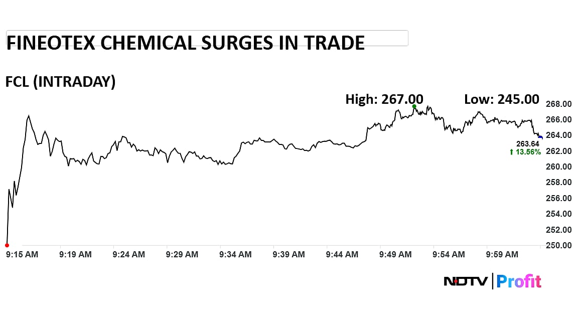<div class="paragraphs"><p>(Photo: NDTV Profit)</p></div>