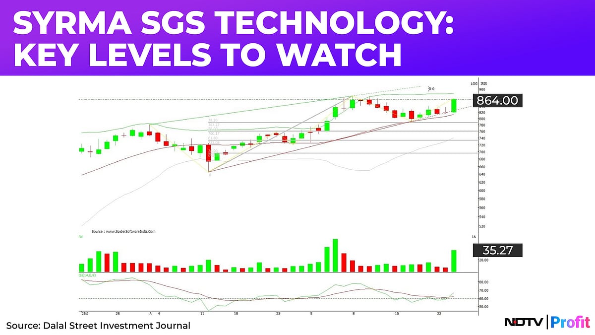 Nifty Declines For Fourth Day: When Could The Bulls Make A Comeback? Check Key Levels And Stock Of The Day