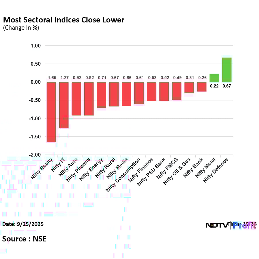Stock Market Today: Nifty, Sensex Log Longest Losing Streak Since March; Trent, Power Grid Top Losers