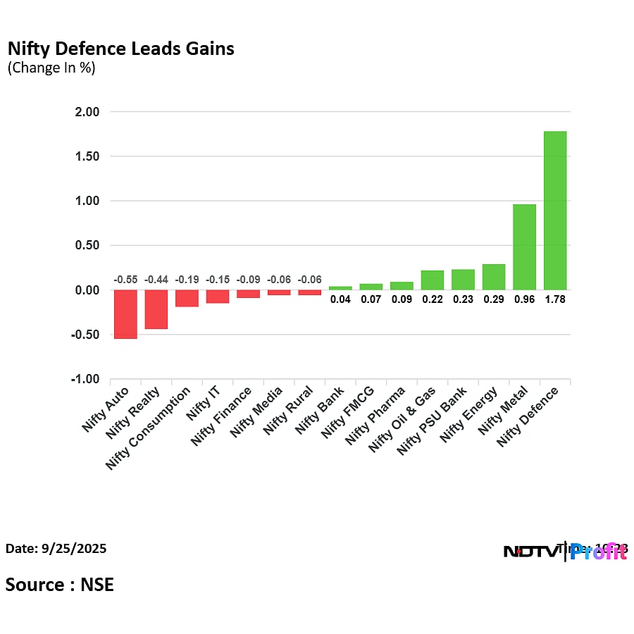 Stock Market LIVE: Nifty, Sensex Trade With Slight Loss; Fineotex Chemicals Share Price Jumps 16%