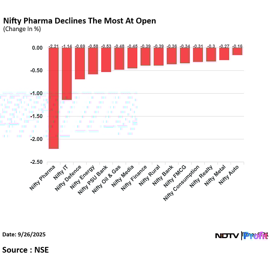 Stock Market LIVE: Sensex, Nifty See Red In Early Friday Gitters; Sun Pharma, Waaree Feel US Pressure