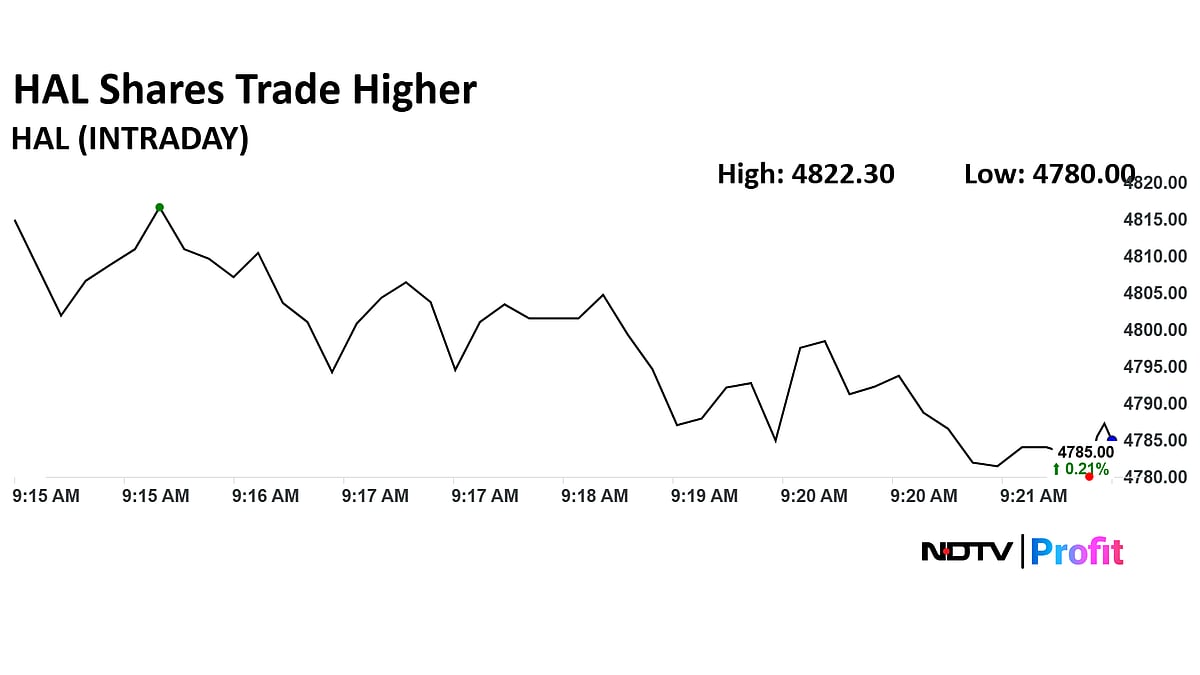 HAL Share Price Rises After Rs 62,370-Crore Contract With Ministry Of Defence