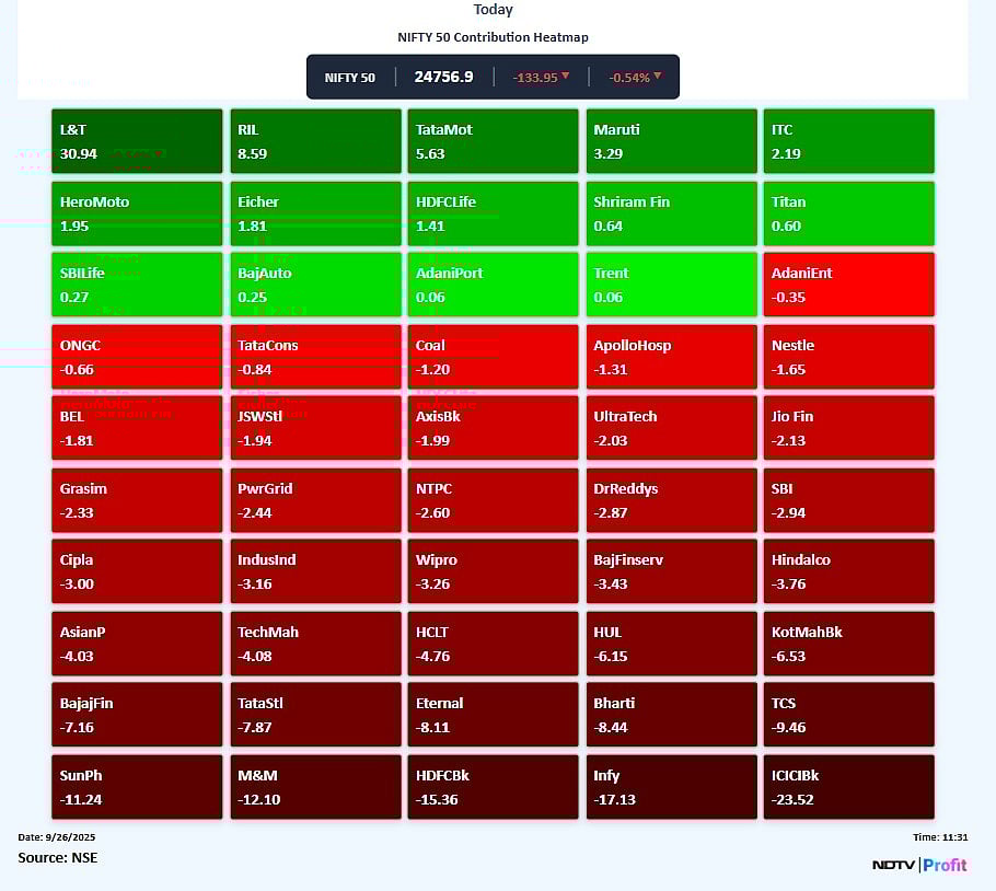 Stock Market LIVE: Nifty, Sensex Continue To Decline; Vodafone Idea Share Price Slumps 9%