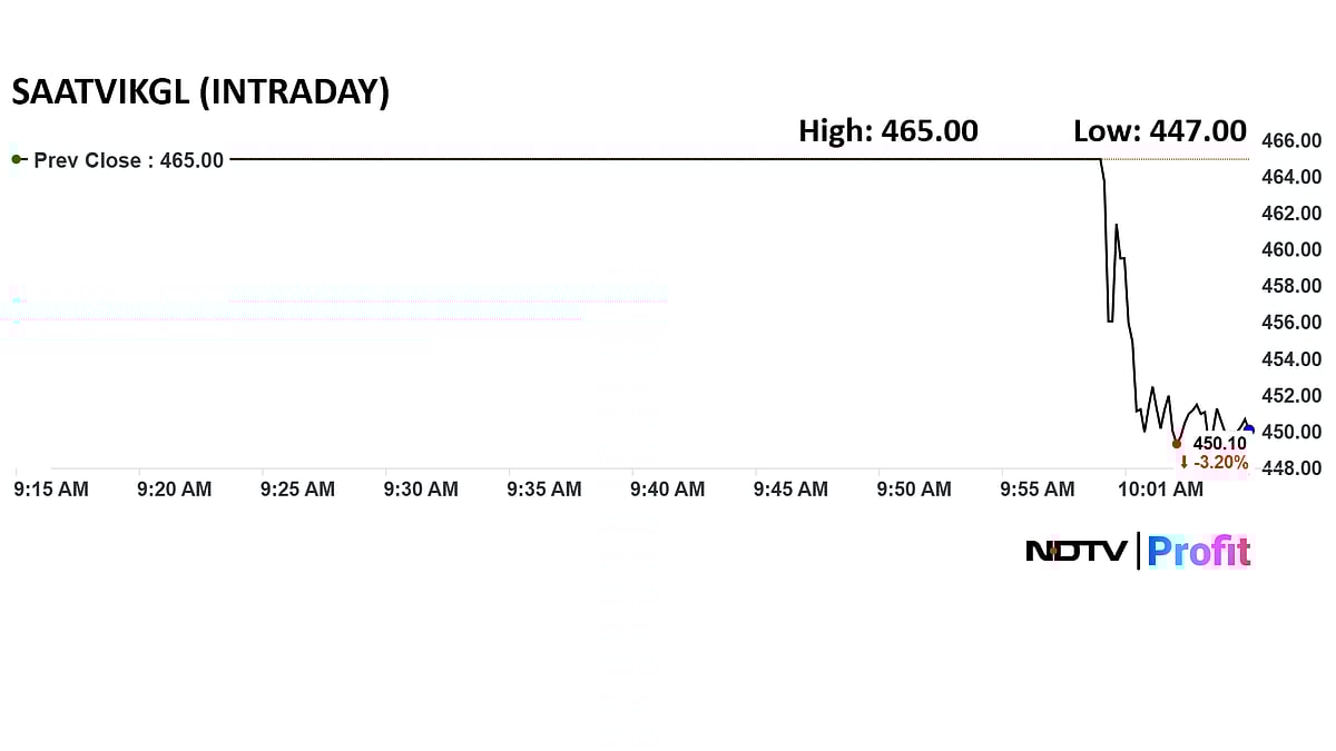 Saatvik Green Energy Shares List Below IPO Price