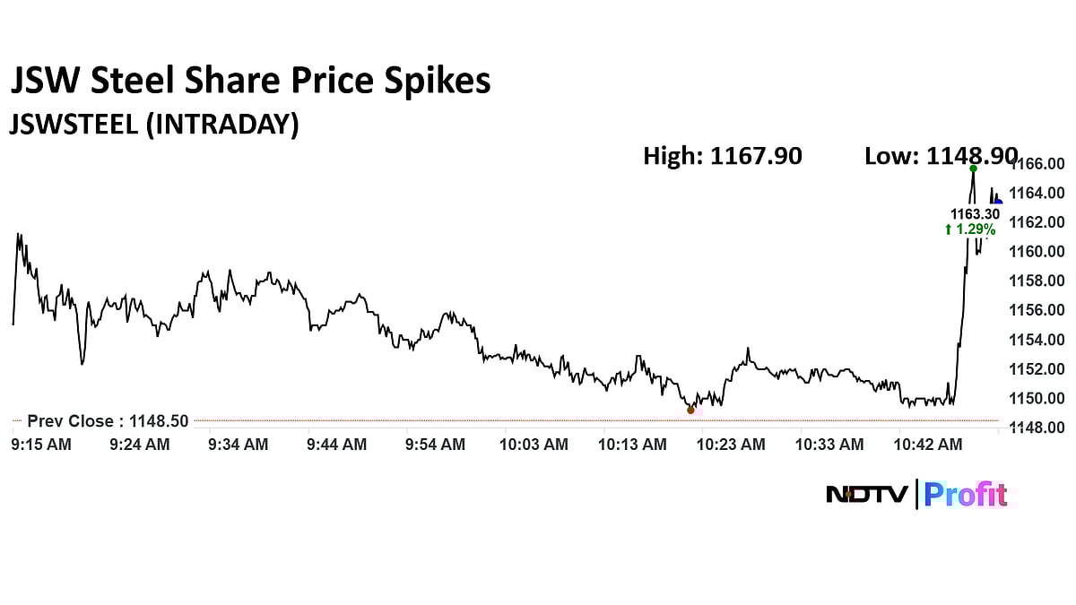 Stock Market LIVE: Nifty, Sensex Continue To Decline; Vodafone Idea Share Price Slumps 9%