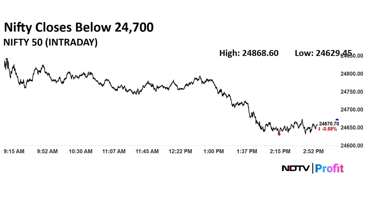 <div class="paragraphs"><p>Nifty 50 settles below 24,700 on Sept. 26, 2025.</p></div>