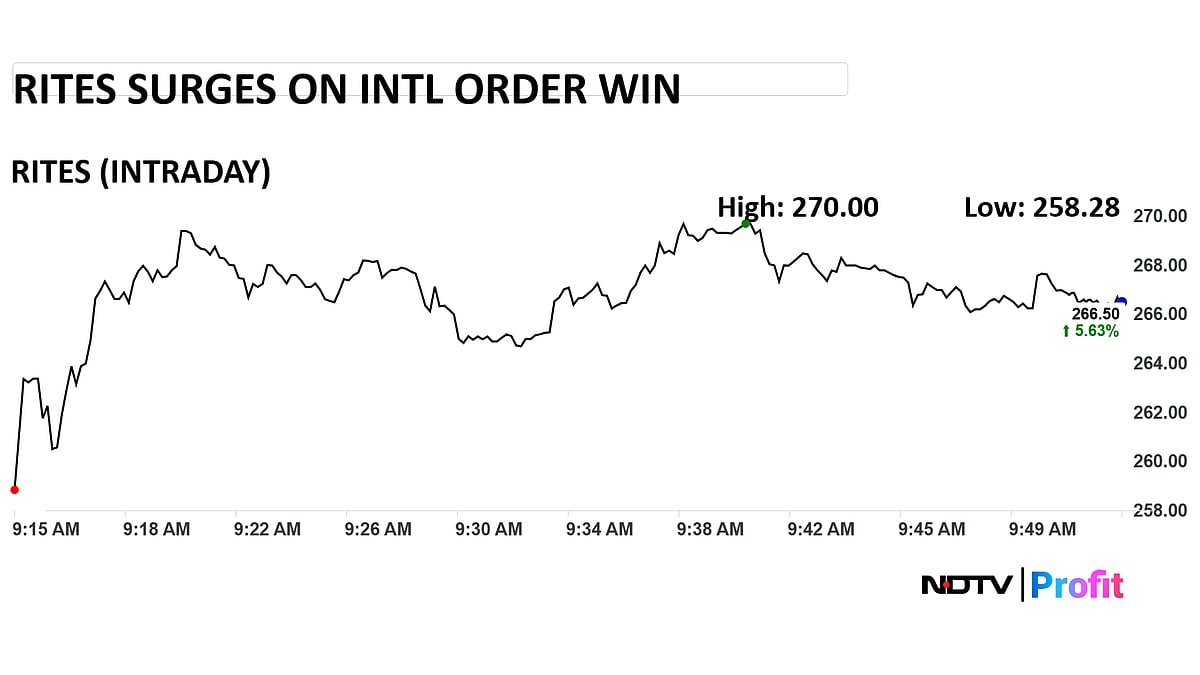 <div class="paragraphs"><p>Photo: NDTV Profit</p></div>