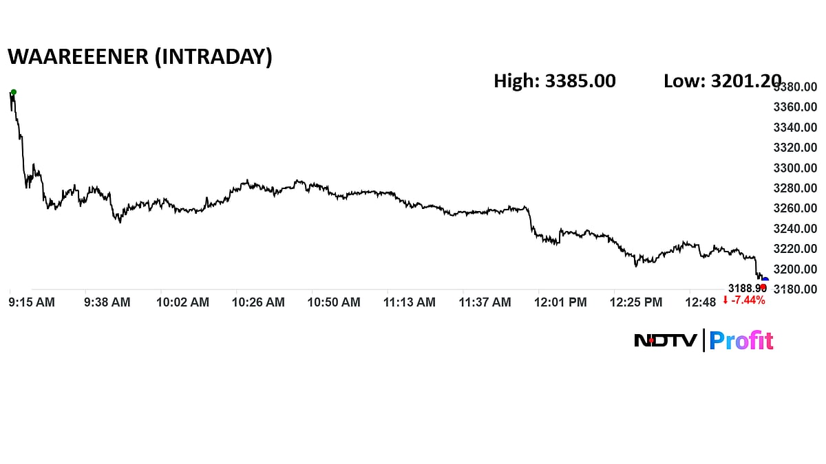 Waaree Energies To Cooperate In Ongoing Probes In US Tariff Evasion