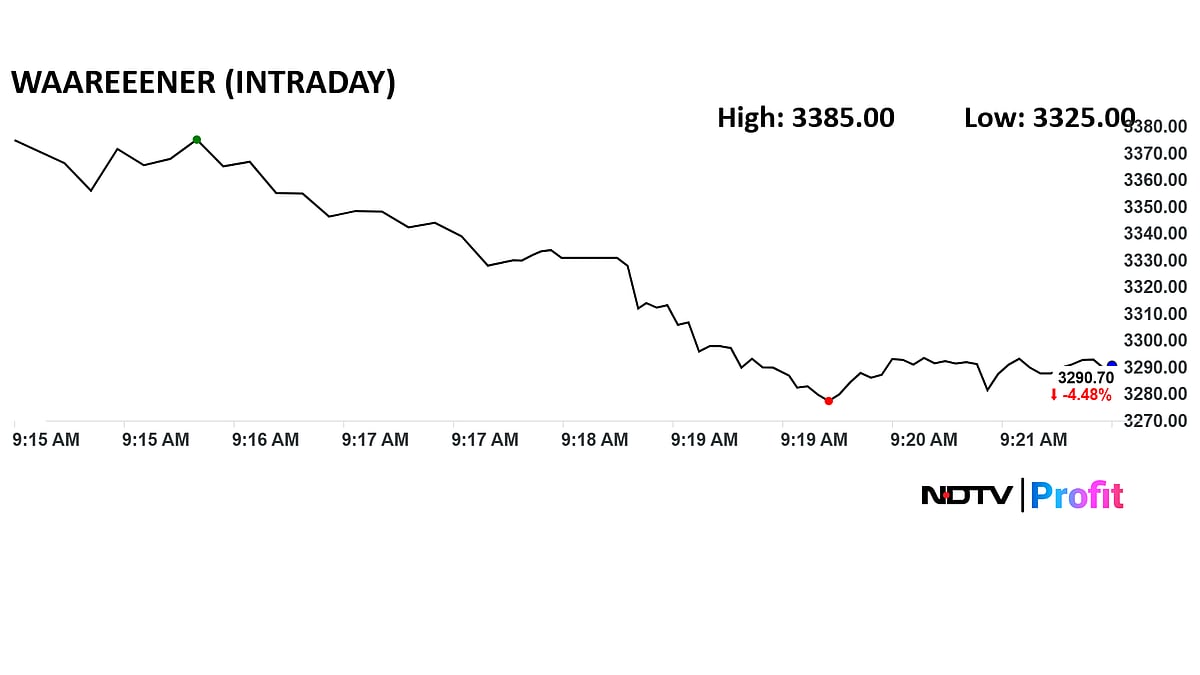 Waaree Energies Shares Down After US Probes Alleged Tariff Evasion