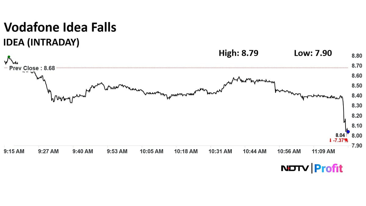 <div class="paragraphs"><p>Vodafone Idea stock fell as much as 8% intraday to Rs 7.90 apiece on the NSE.</p></div>
