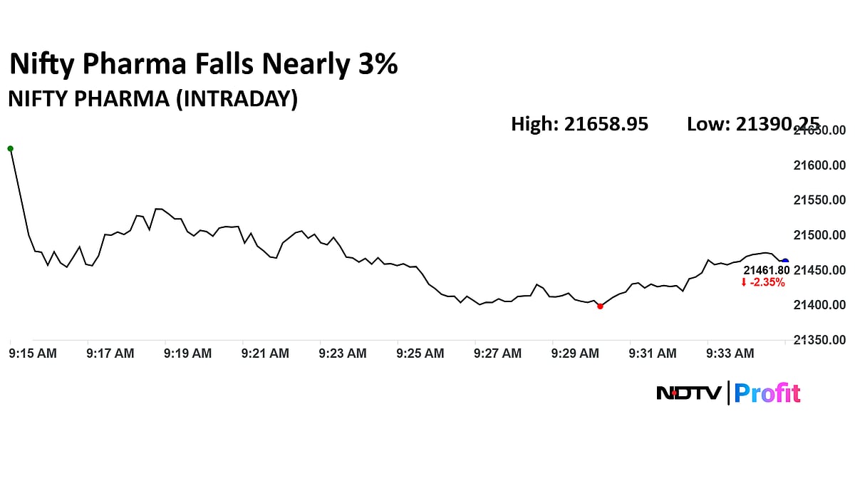 Stock Market LIVE: Sensex, Nifty See Red In Early Friday Gitters; Sun Pharma, Waaree Feel US Pressure