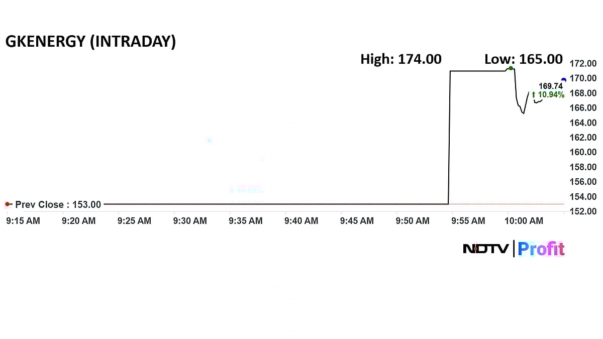 GK Energy Lists At 12% Premium Over IPO Price