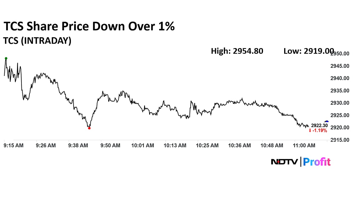 TCS Share Price At Over Four-Year Low: Three Key Factors Dragging The Stock 