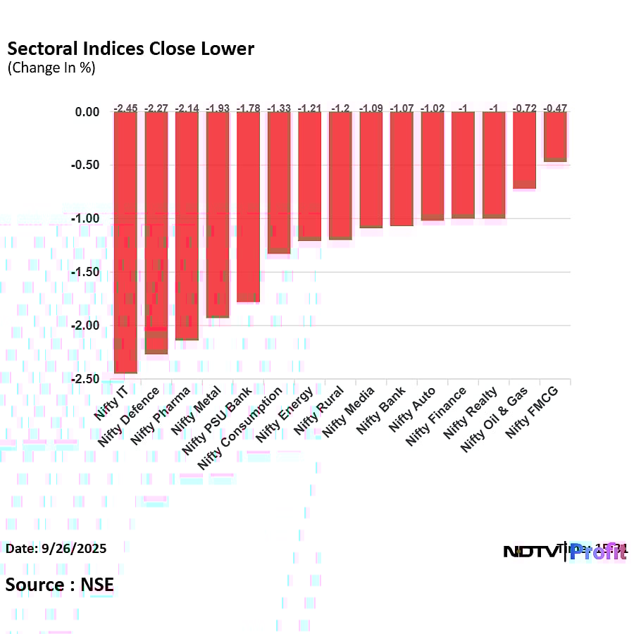 Stock Market Today: Nifty, Sensex Record Worst Week In Nearly Eight Months