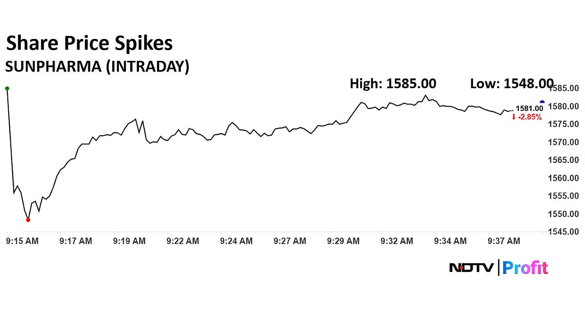 Sun Pharma Leads Pharma Stocks Decline After Trump Hikes Tariff To 100%