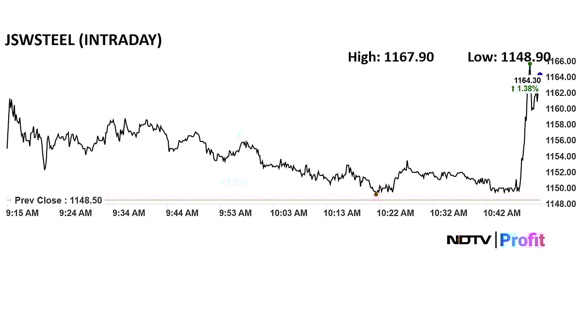 <div class="paragraphs"><p>Shares of JSW Steel jumped as much as 1.7% after the news.</p></div>