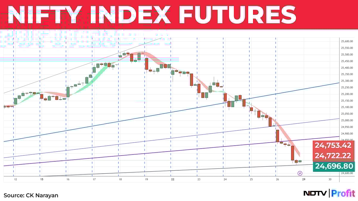 Nifty In Technical Charts: Arrested In The Range