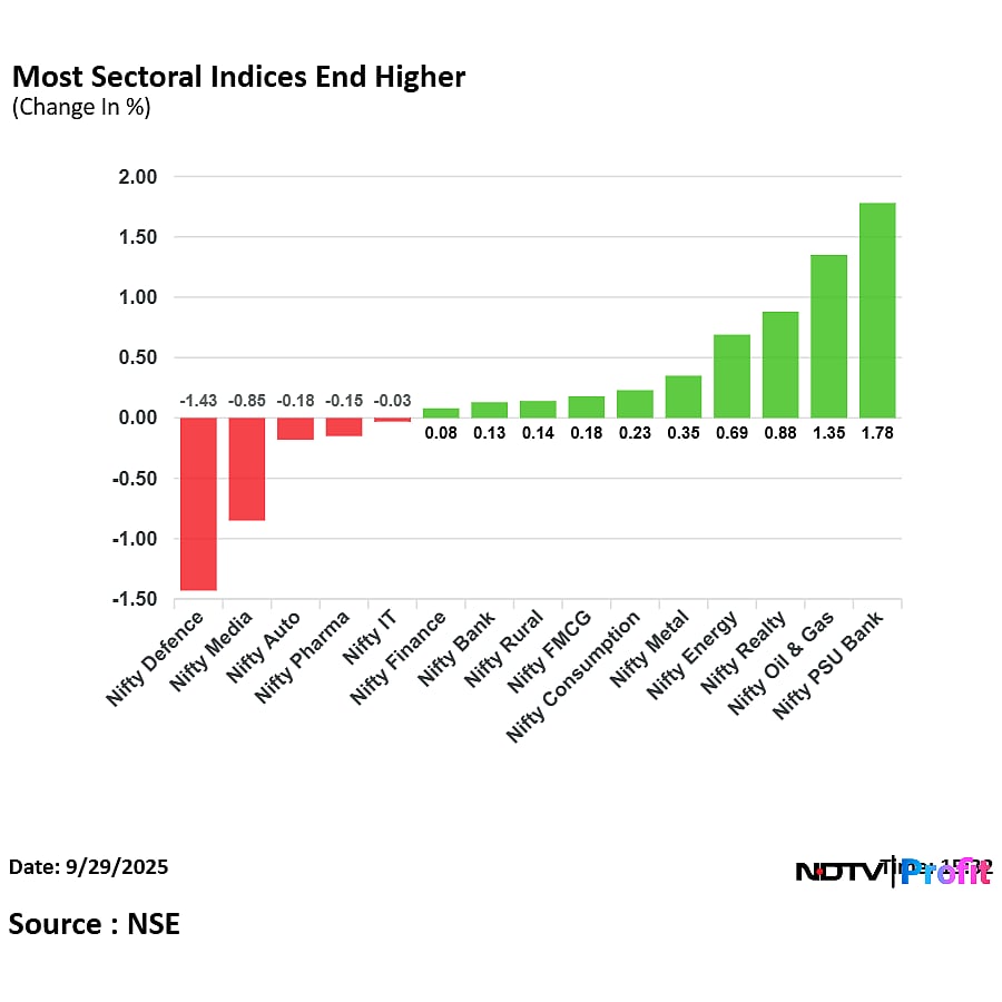 Stock Market Today: Nifty, Sensex End Lower For Seven Days In A Row