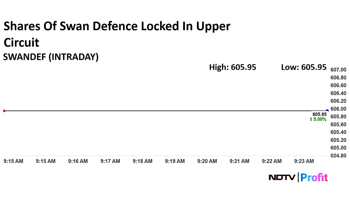 Swan Defence Extends Rally, Locks In Upper Circuit On Royal IHC Deal