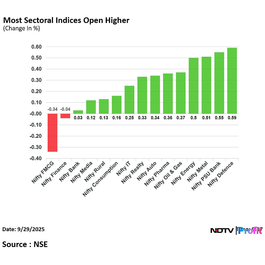 Pasar Saham Langsung: Nifty, Sensex Rebound dari kemerosotan enam hari di terbuka