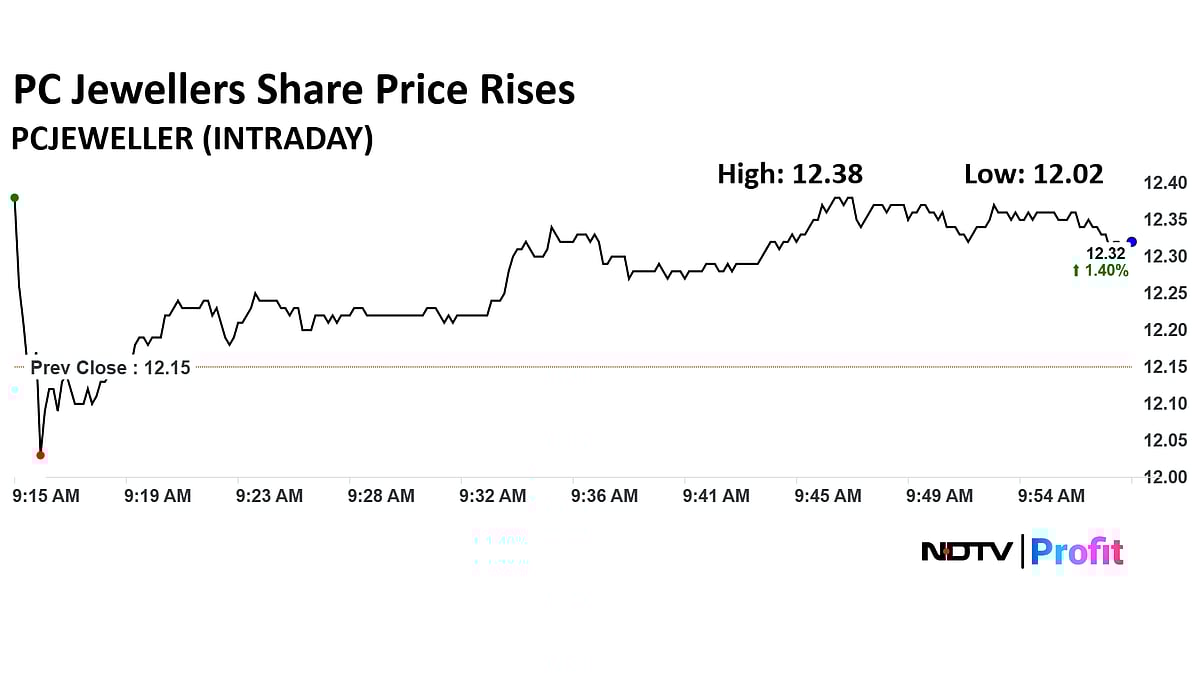 Stock Market LIVE: Sensex Gains Nearly 300 Points, Nifty Trades Above 24,700; BEL, Eternal Top Gainers