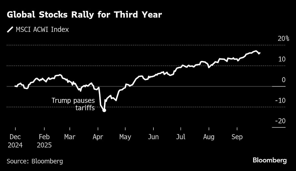 Stocks Trim Gains on Shutdown, Tariff Worries: Markets Wrap