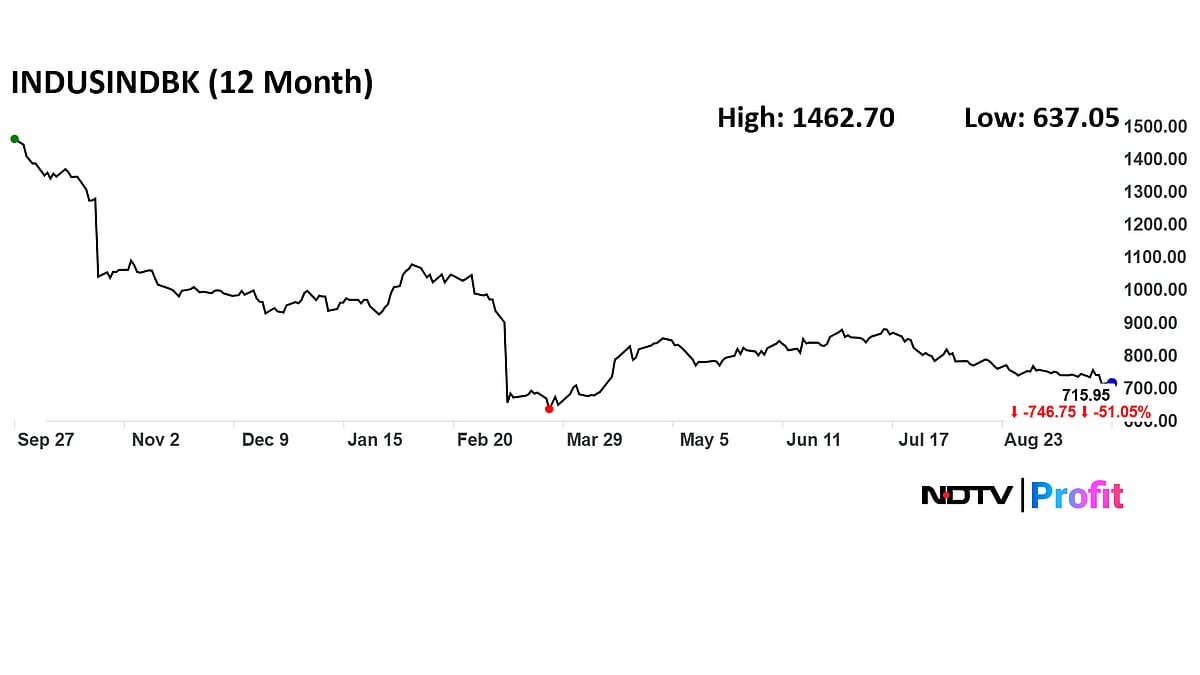 IndusInd Bank Price Target: Morgan Stanley Sees 9% Upside As New Management Drives Optimism
