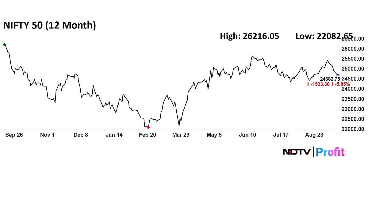 Indian Stock Valuations Now Normal But Not Yet Cheap, Says Pankaj Murarka