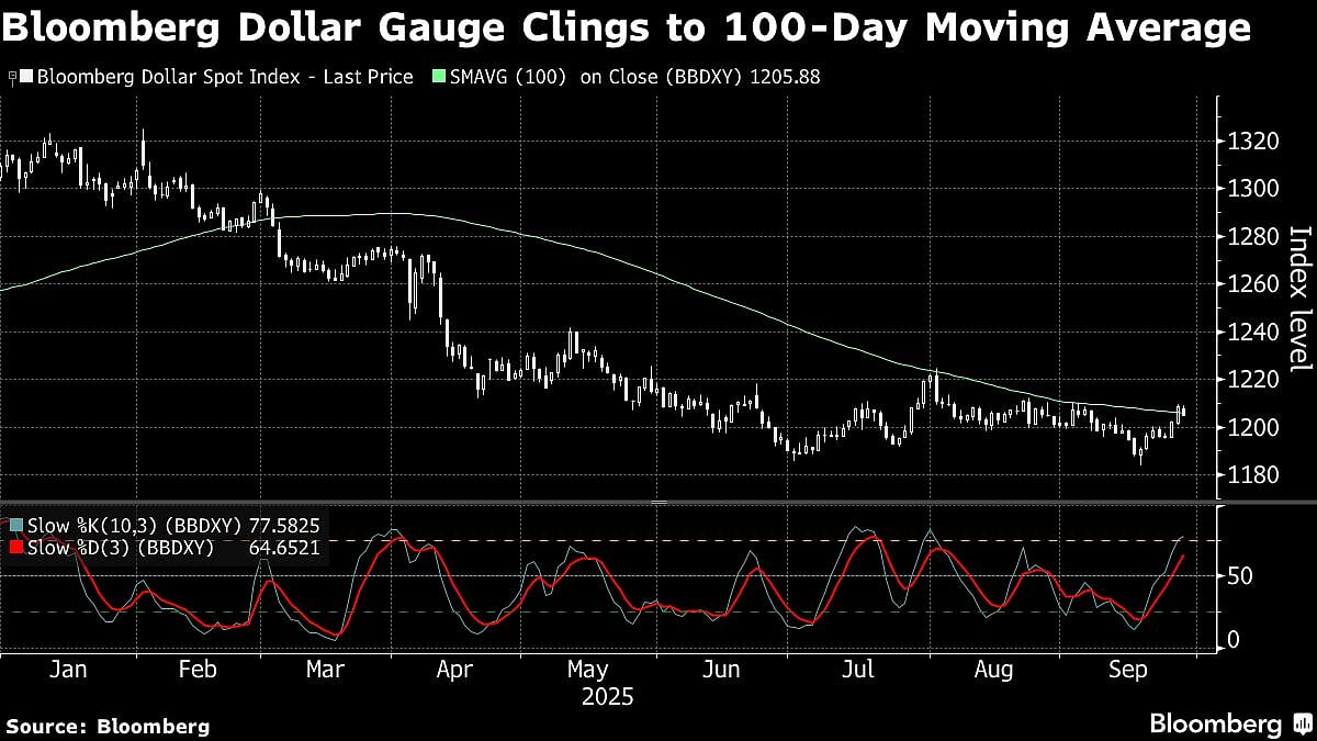 US Stock Futures Advance, Oil Declines On OPEC+: Markets Wrap