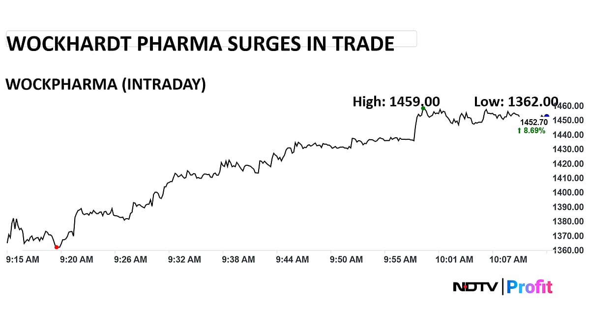 <div class="paragraphs"><p>(Photo: NDTV Profit)</p></div>