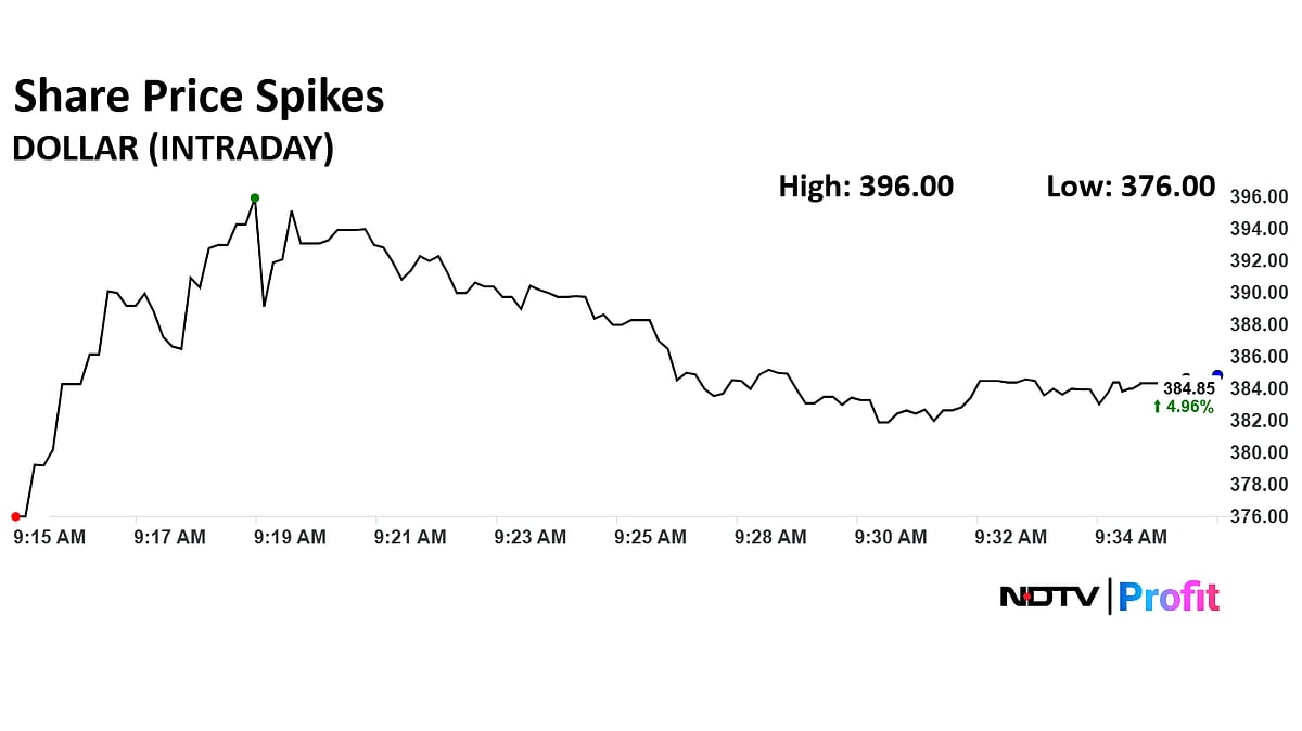 Dollar Industries Shares Jump On Merger Plan To Consolidate Promoter Group Entities