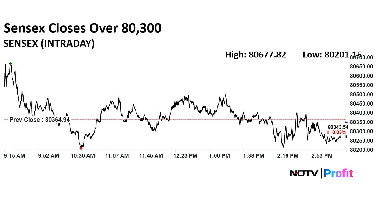 Trade Setup For Oct 1: Nifty Support Moves To 24,500 Ahead Of RBI Rate Decision