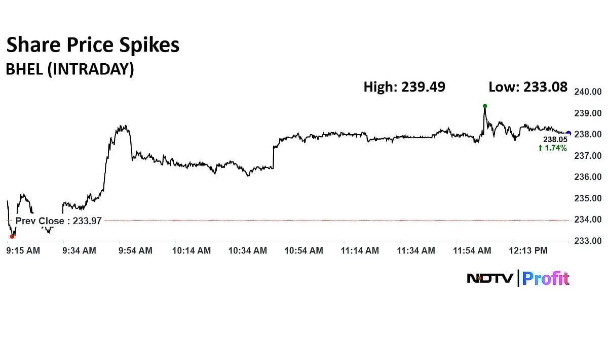 BHEL Share Price Surges As Company Secures Order Worth Rs 15,000 Crore