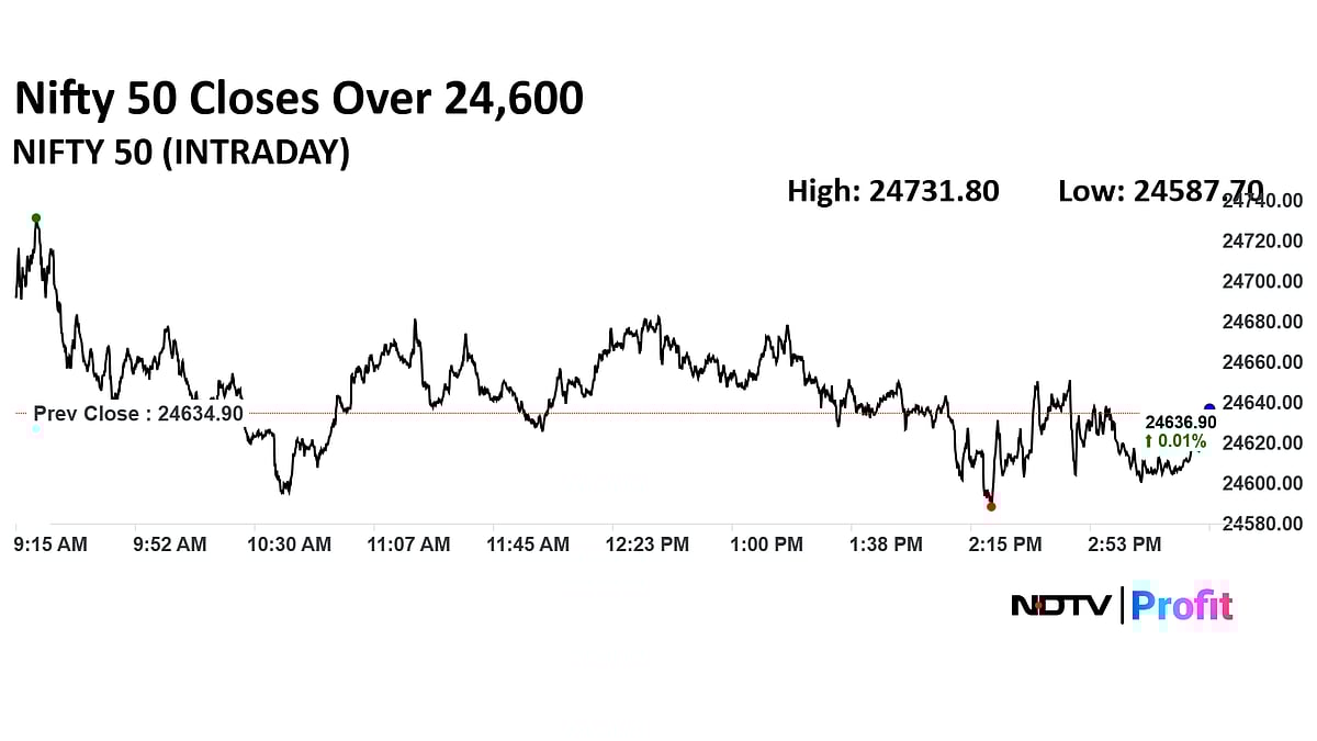 Stock Market Today: Nifty, Sensex Close Flat Ahead Of RBI Rate Decision; ITC, Trent, Airtel Shares Drag