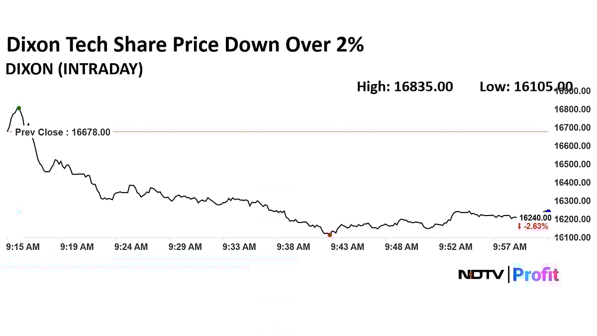 Stock Market Live: Nifty Near 24,700, Sensex Up Over 170 Points; Man Industries Share Price Plunges 15%