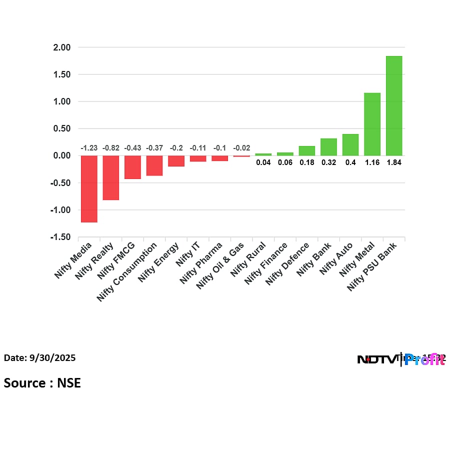 Stock Market Today: Nifty, Sensex Close Flat Ahead Of RBI Rate Decision; ITC, Trent, Airtel Shares Drag