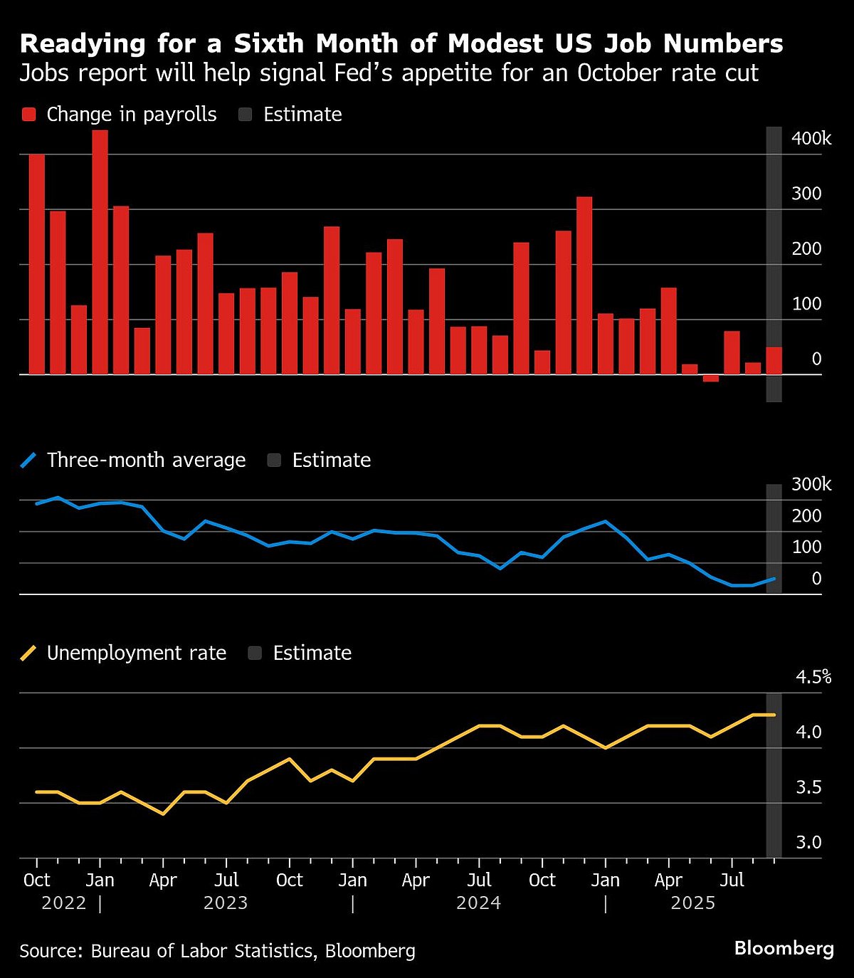 US Stocks Slip On Shutdown Worries; Oil Prices Drop: Markets Wrap