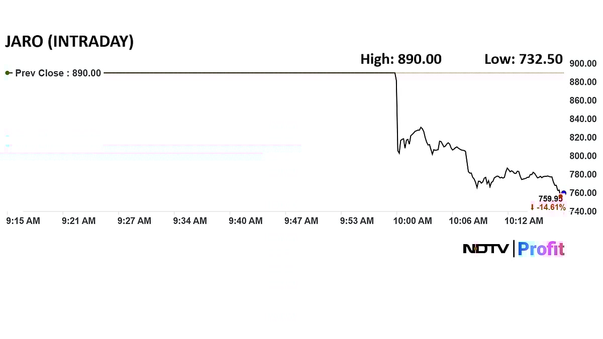 Jaro Institute IPO Listing: Shares Fall After Muted Debut On Dalal Street